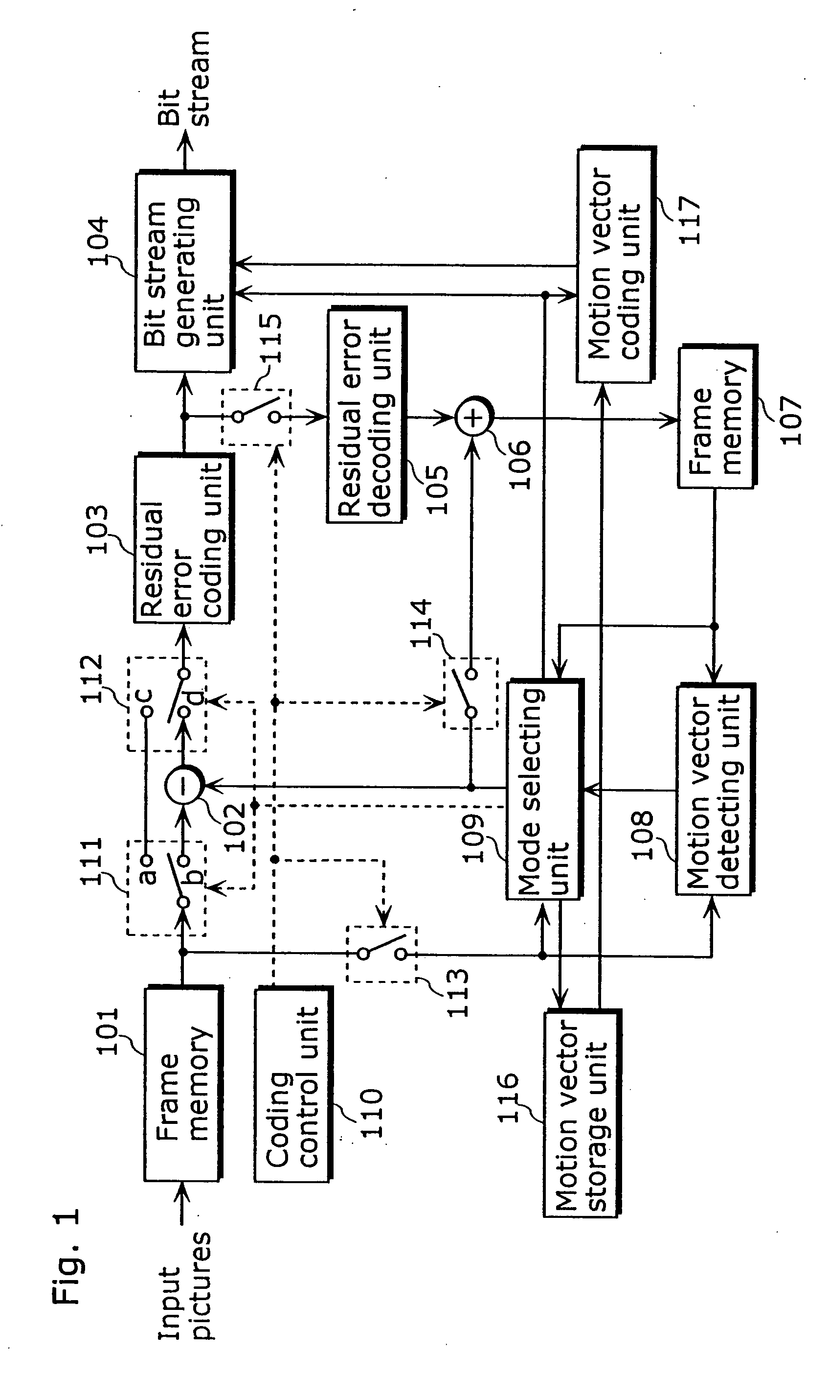 Motion vector coding and decoding methods