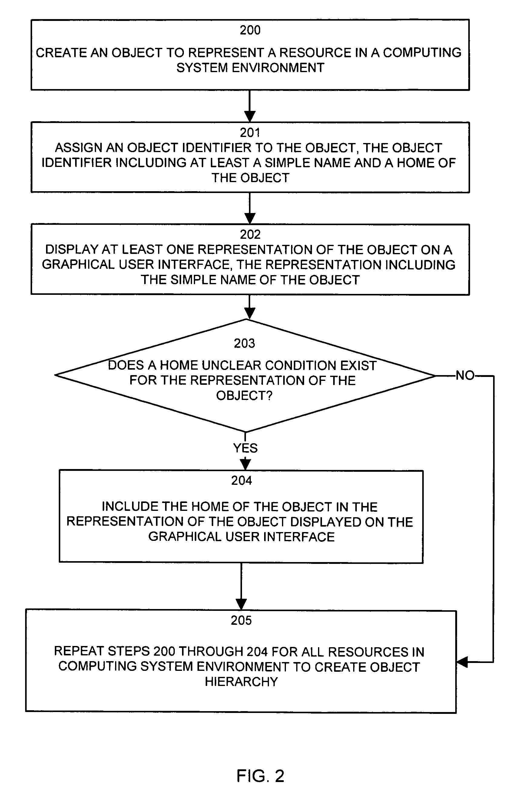 Methods and apparatus for representing resources in a computing system environment