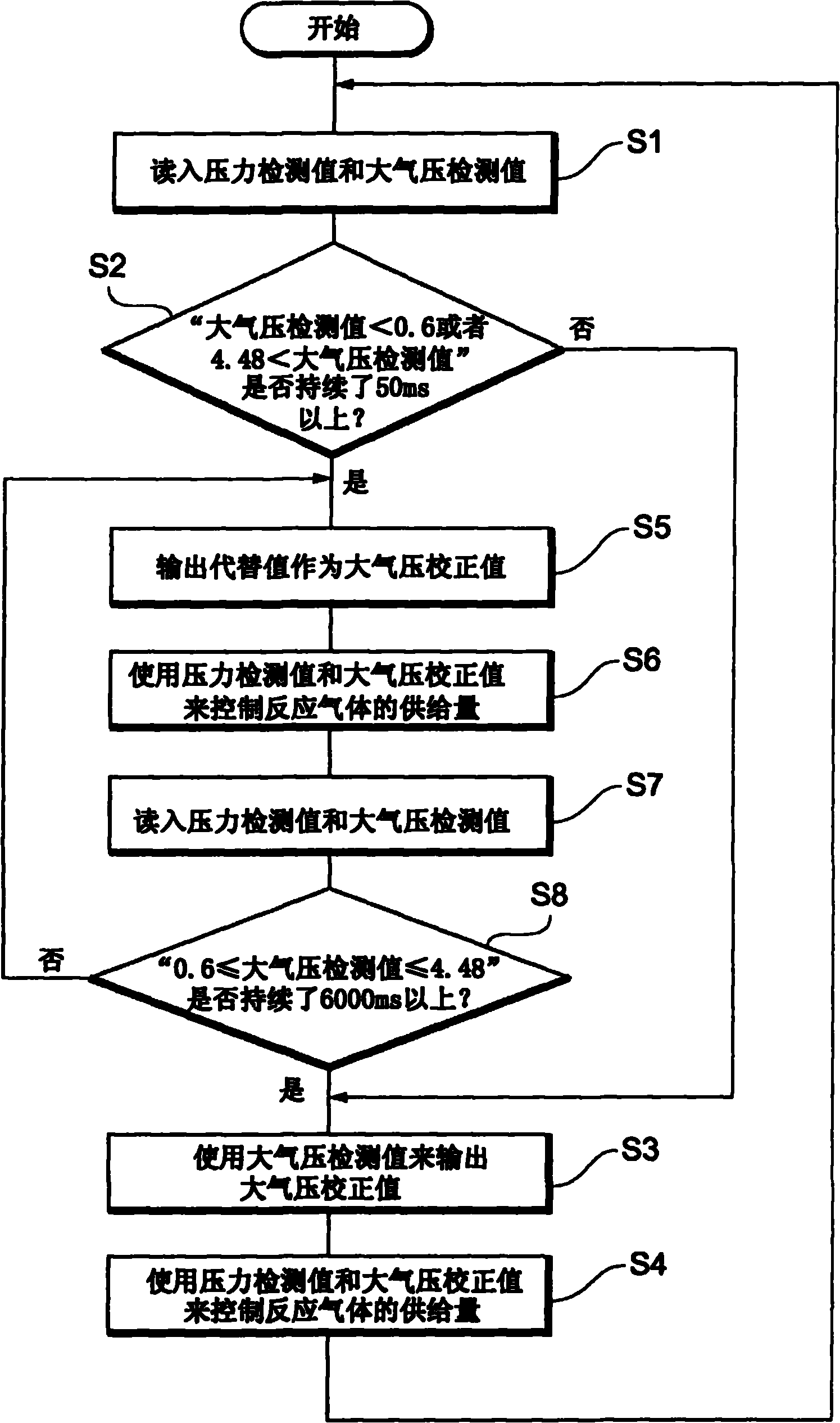 Fuel battery system and method for controlling quantity of reaction gas supplied