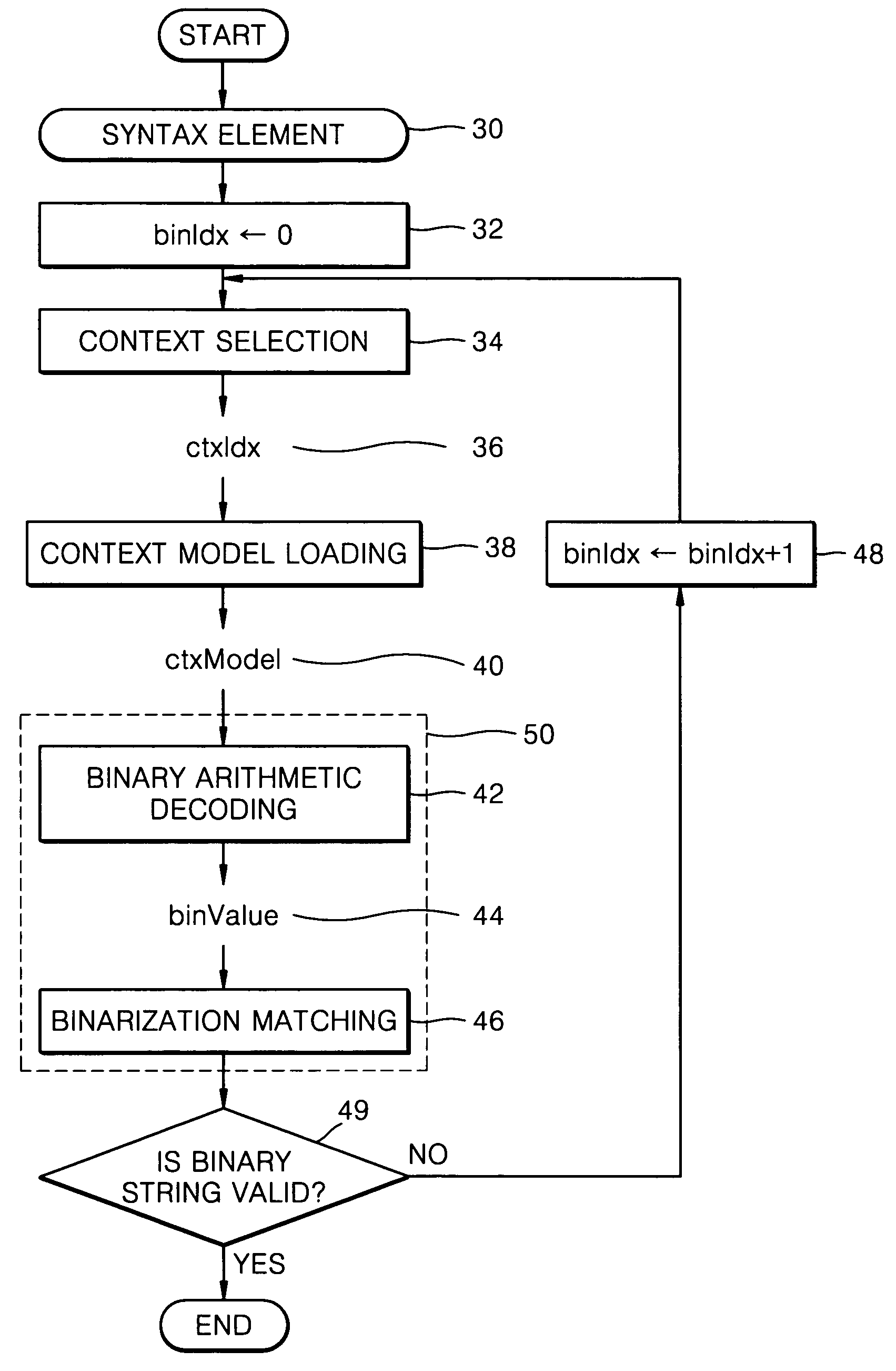 Method and device for decoding syntax element in CABAC decoder