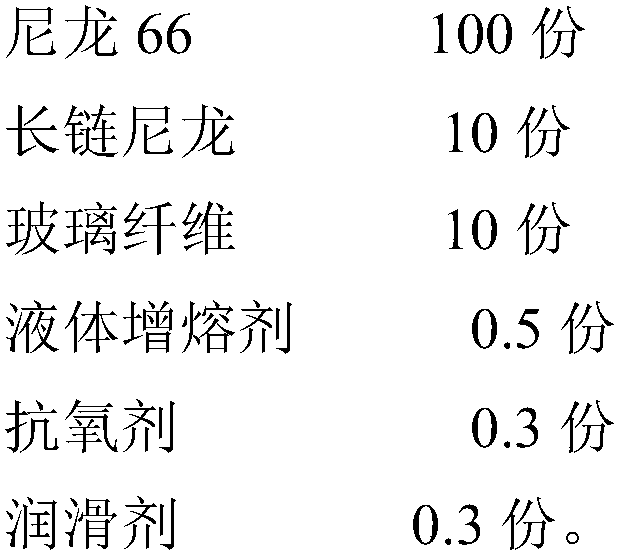 A polyamide material with stable melt and chloride solution resistance and preparation method thereof