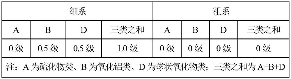 Preparation method of plate special for hydrogen embrittlement-resistant diaphragm of high-pressure hydrogen diaphragm compressor