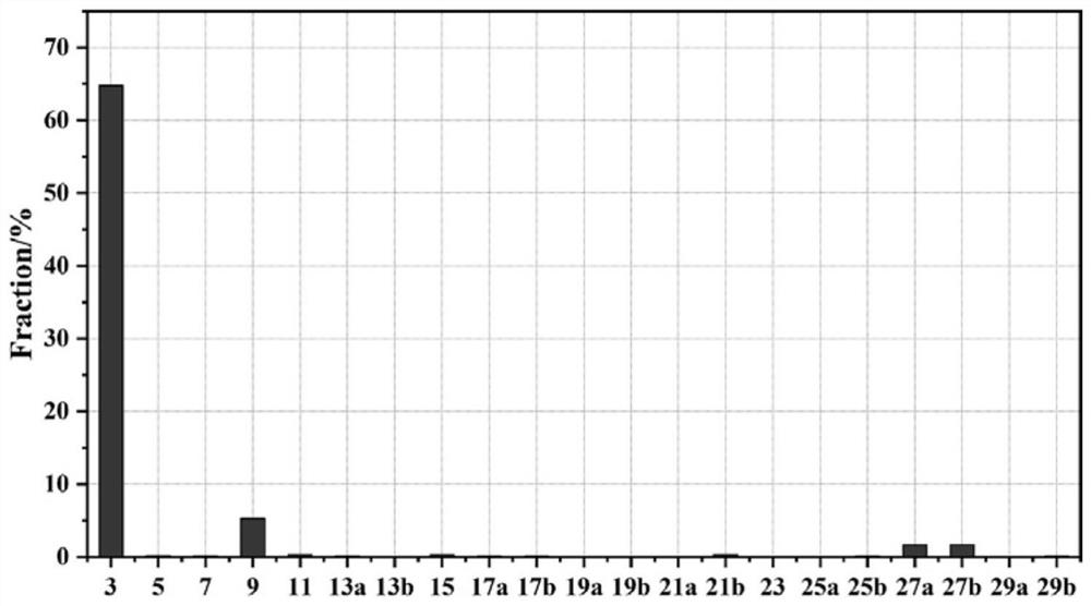 Preparation method of plate special for hydrogen embrittlement-resistant diaphragm of high-pressure hydrogen diaphragm compressor