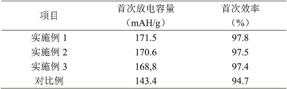 Lithium titanate electrode material with core-shell structure, preparation method and application