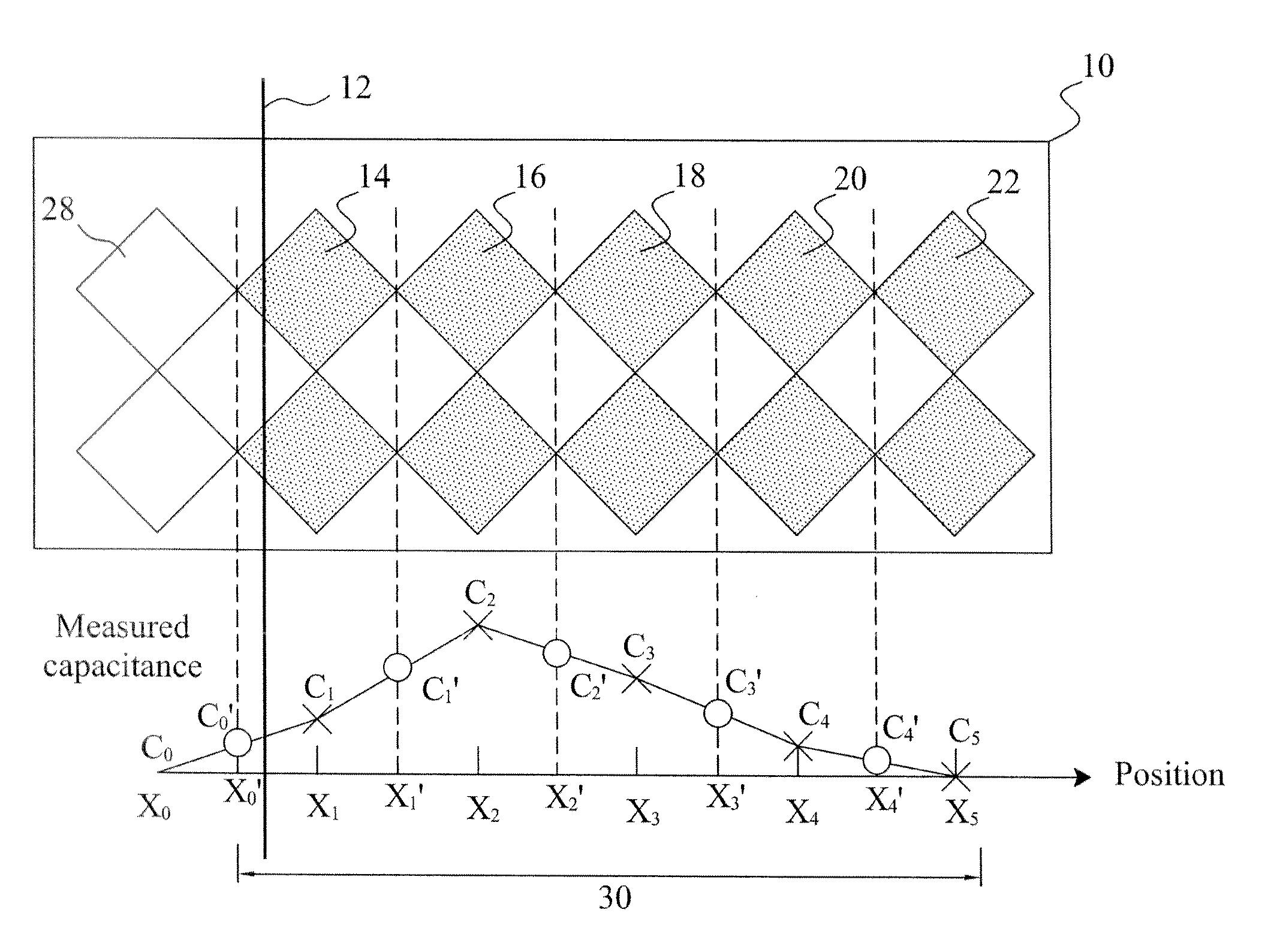 Boundary resolution improvement for a capacitive touch panel
