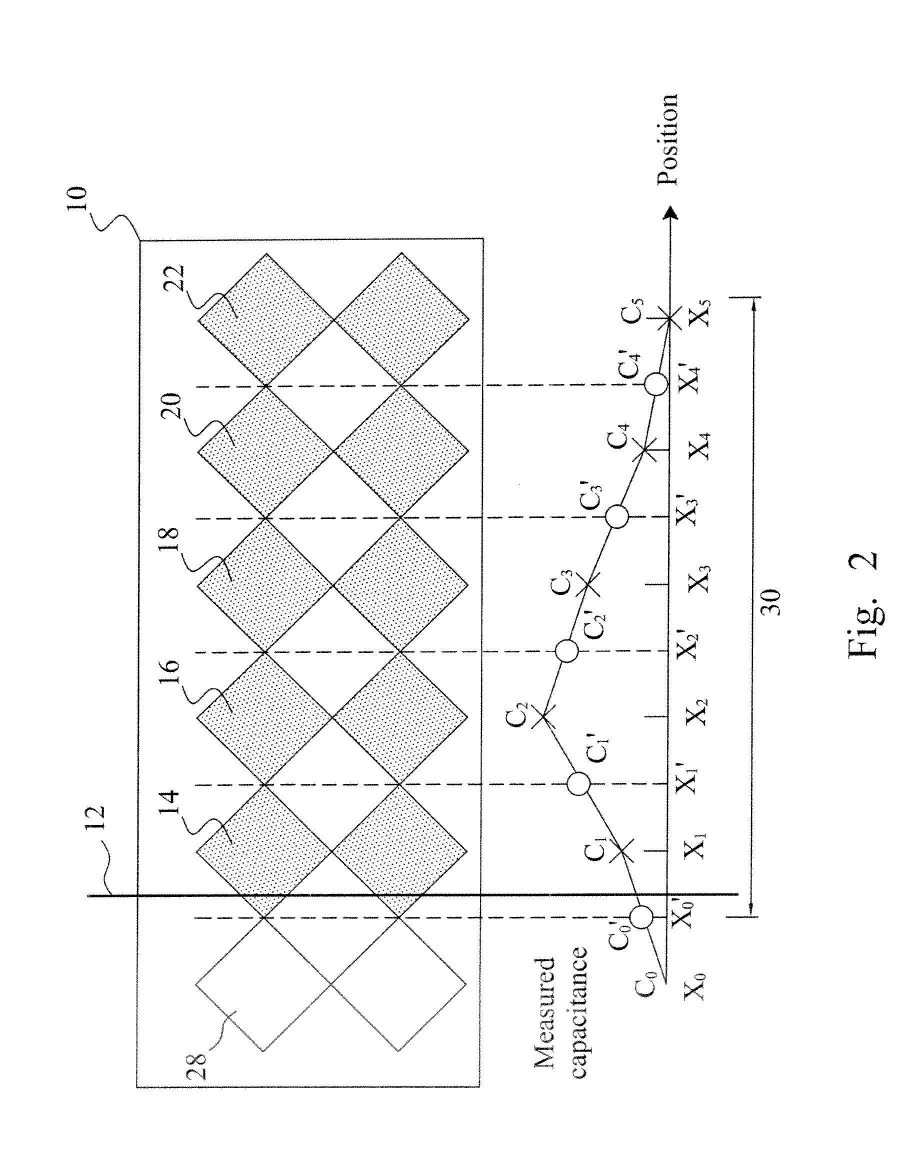 Boundary resolution improvement for a capacitive touch panel