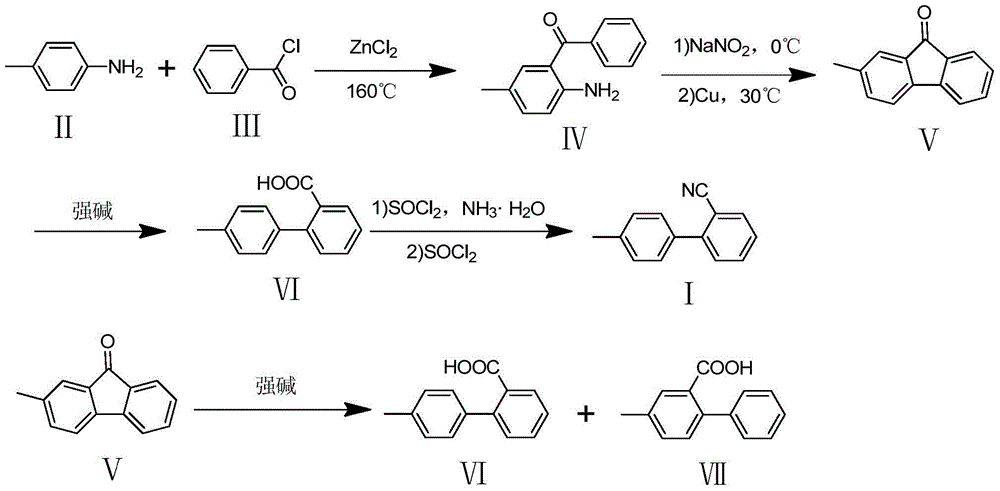 Synthetic method of 2-cyano-4'-methylbiphenyl