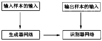 A real-time illumination rendering algorithm based on a deep learning network