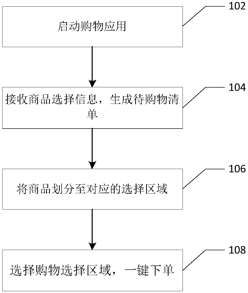 Online commodity selection method and device