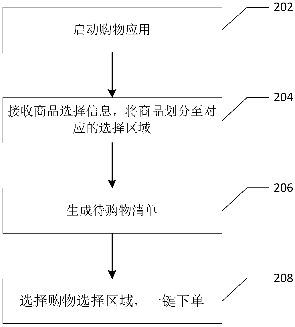 Online commodity selection method and device