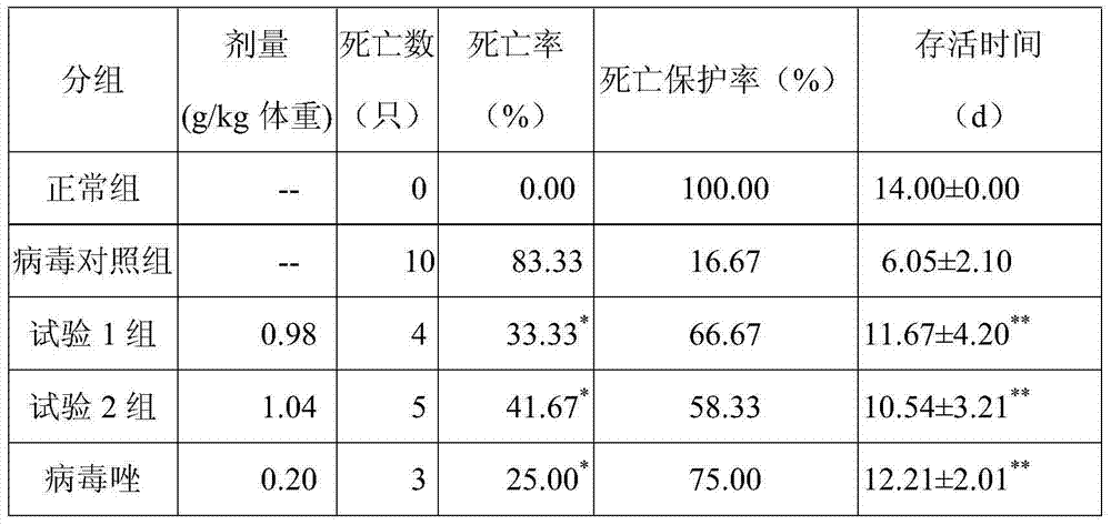 Traditional Chinese medicine particle for preventing and treating avian influenza and improving chicken flock immunity and preparation method thereof