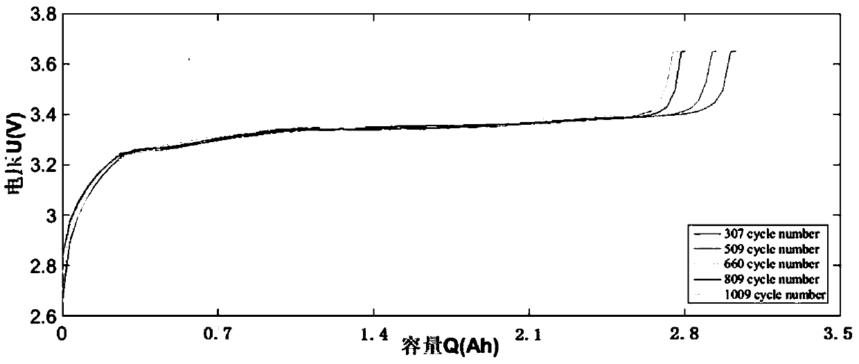 Lithium ion battery health state estimation method and system based on support vector machine