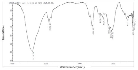 Application of insoluble dietary fiber in kelp in preparation of medicine and functional food for improving ulcerative colitis