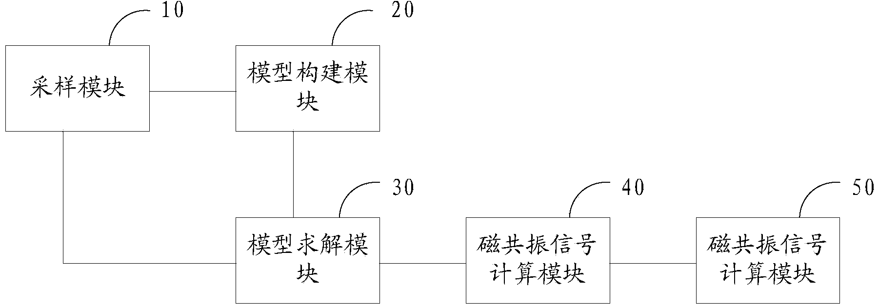 Brain functional magnetic resonance imaging method and brain functional magnetic resonance imaging system