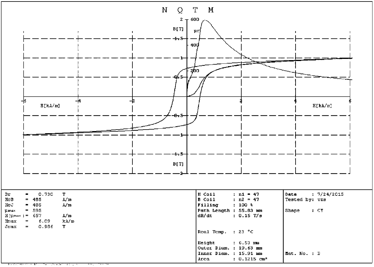 A kind of iron powder core and preparation method thereof