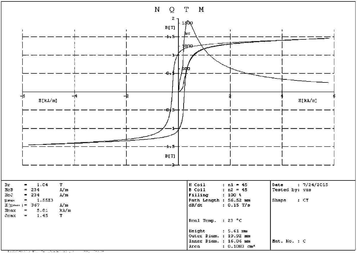 A kind of iron powder core and preparation method thereof