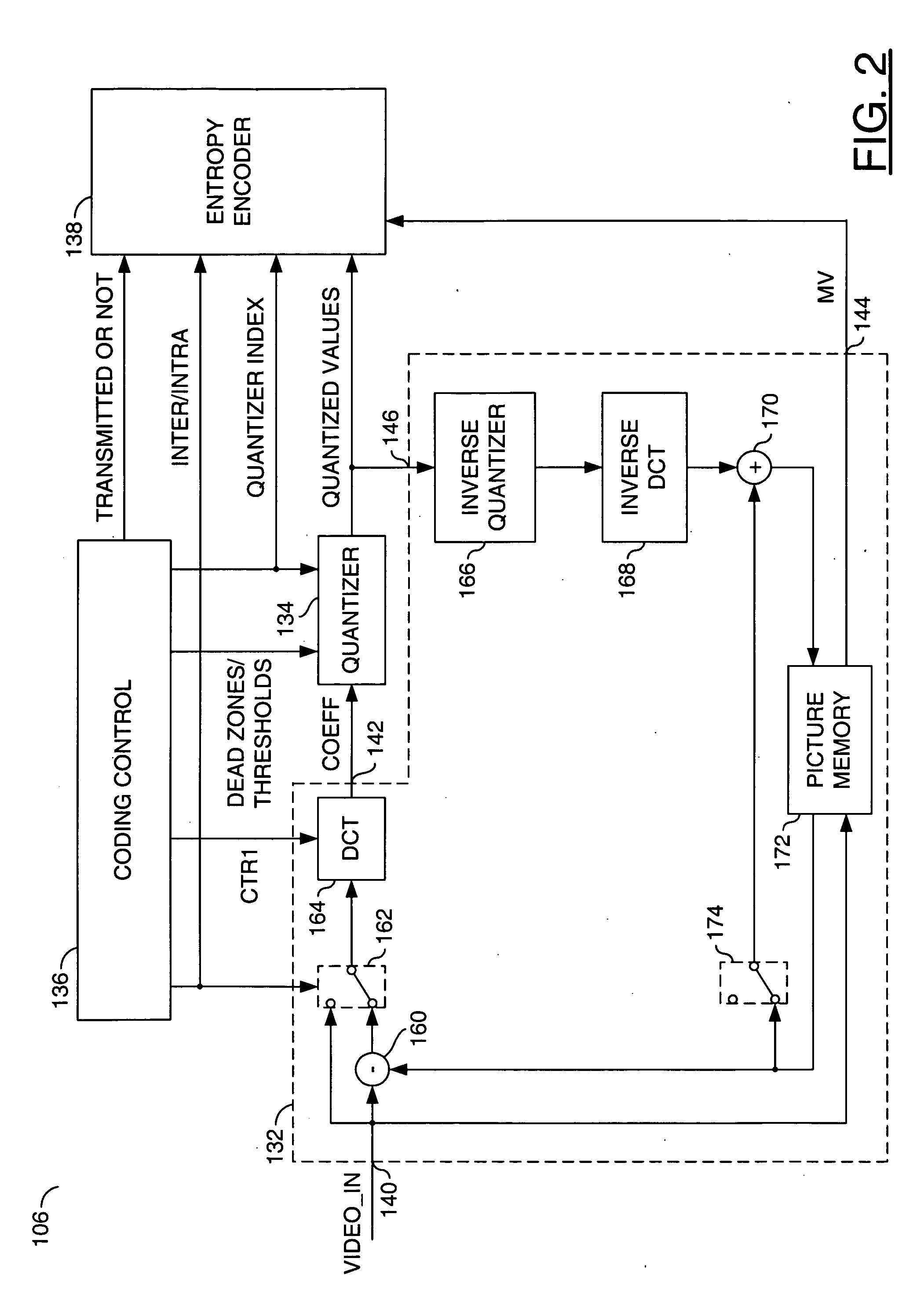 Programmable quantization dead zone and threshold for standard-based H.264 and/or VC1 video encoding