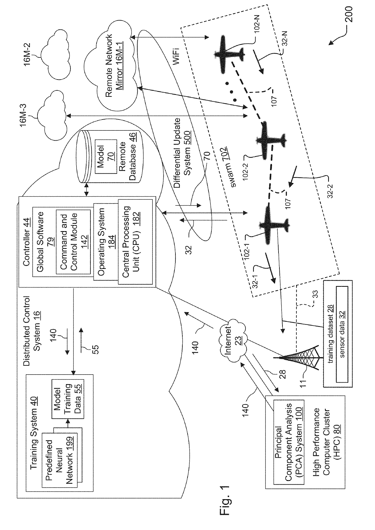 Distributed system for management and control of aerial vehicle air traffic