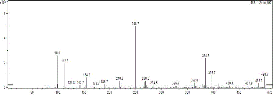 Amantadine artificial antigen and preparation method and application thereof