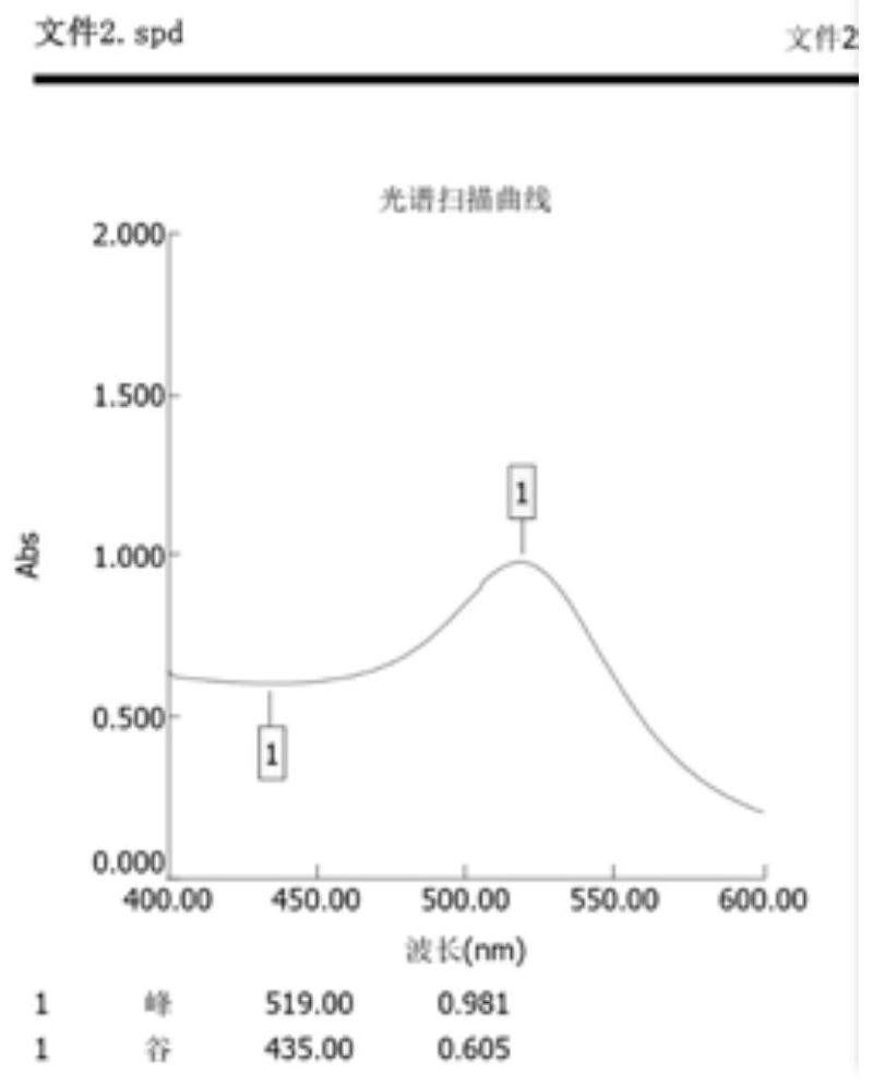 Semi-quantitative pepsin detection product for distinguishing physiological and pathological reflux