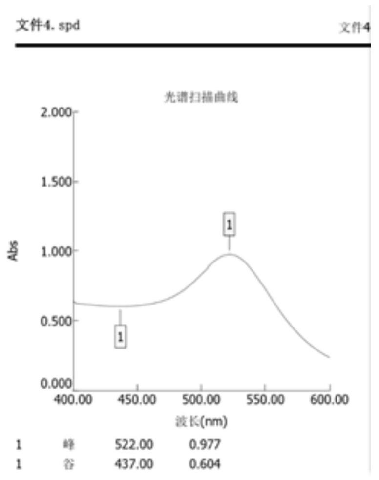 Semi-quantitative pepsin detection product for distinguishing physiological and pathological reflux