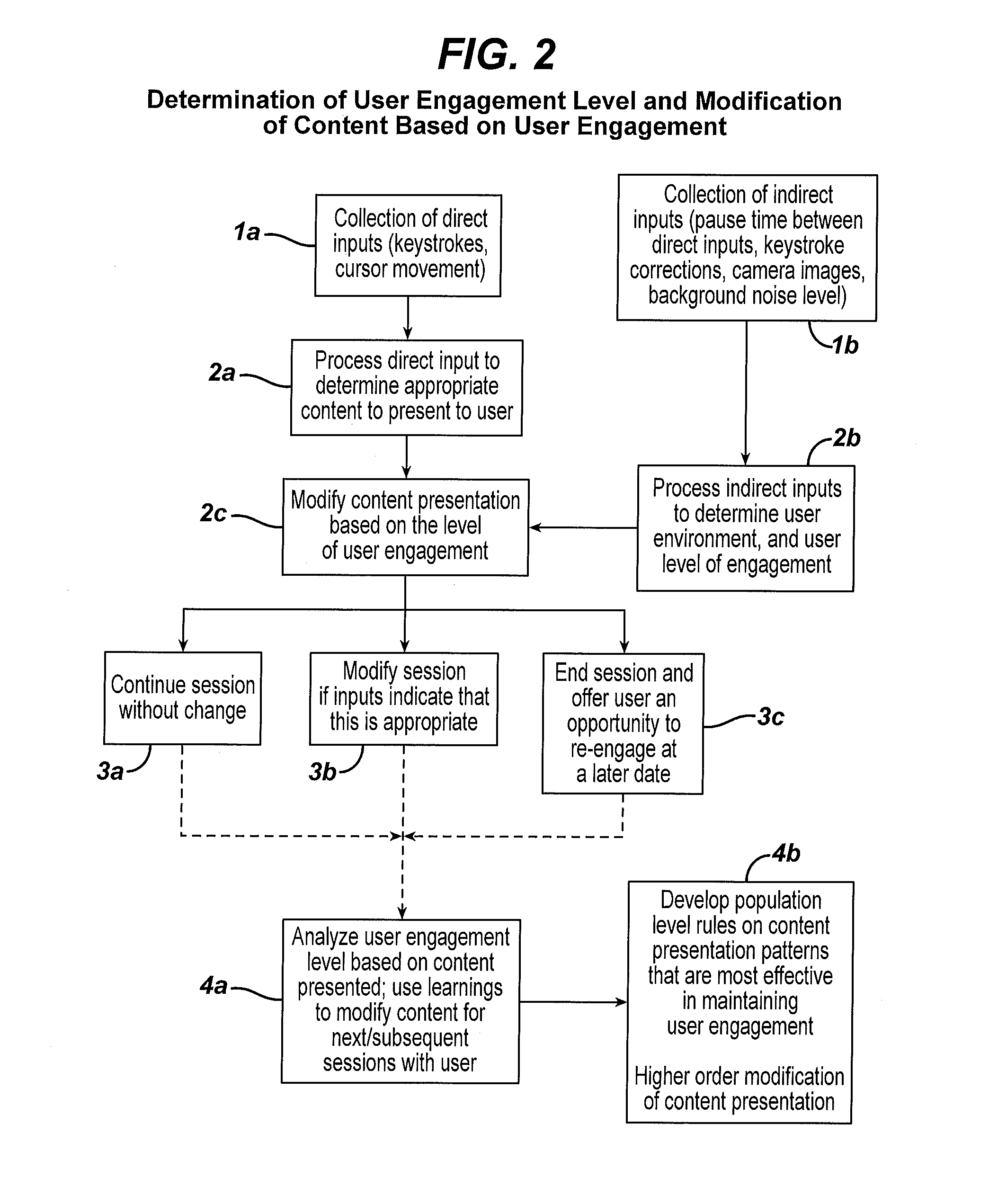 Method and system for assessing user engagement during wellness program interaction