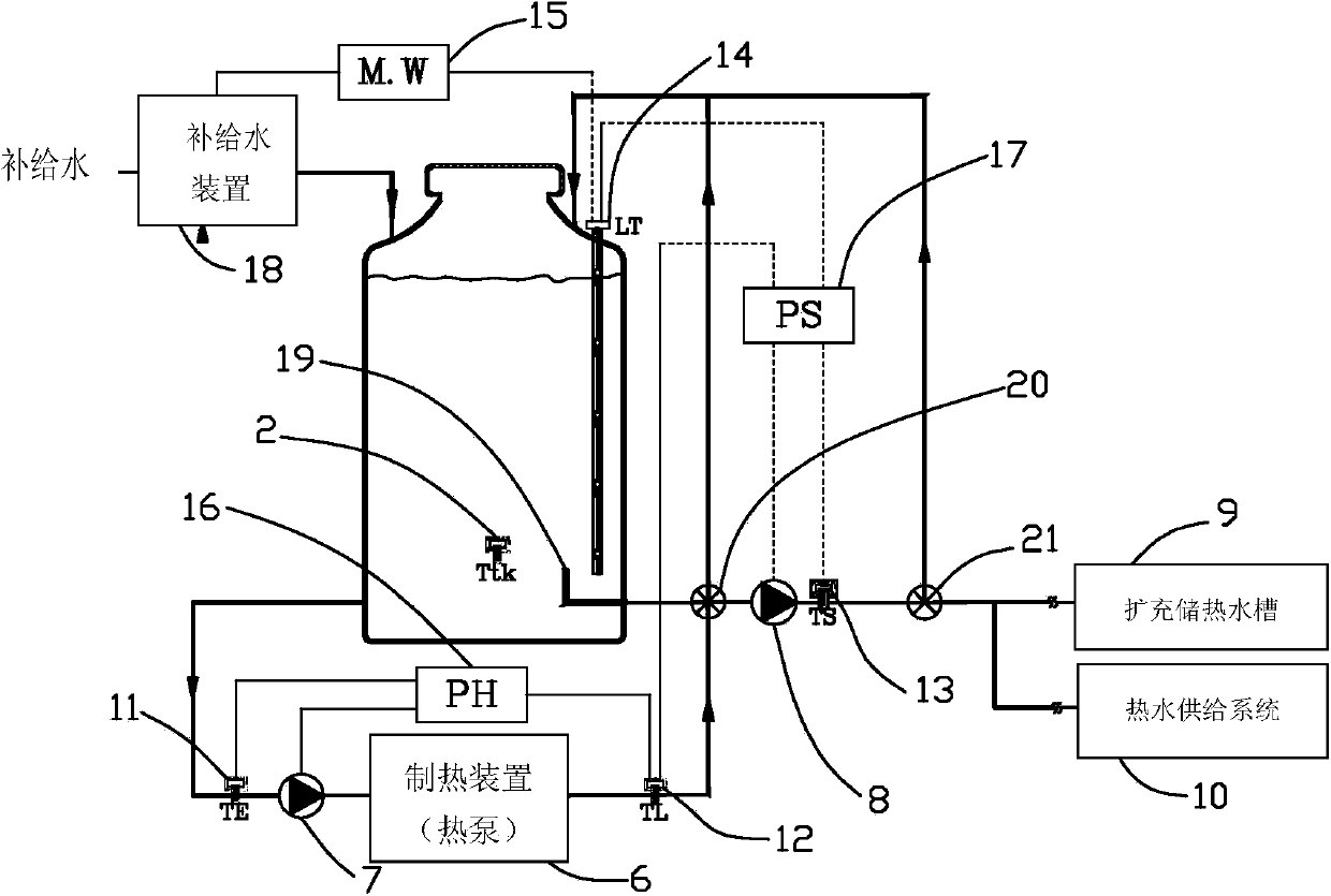 Hot water supply controller and manufacture method