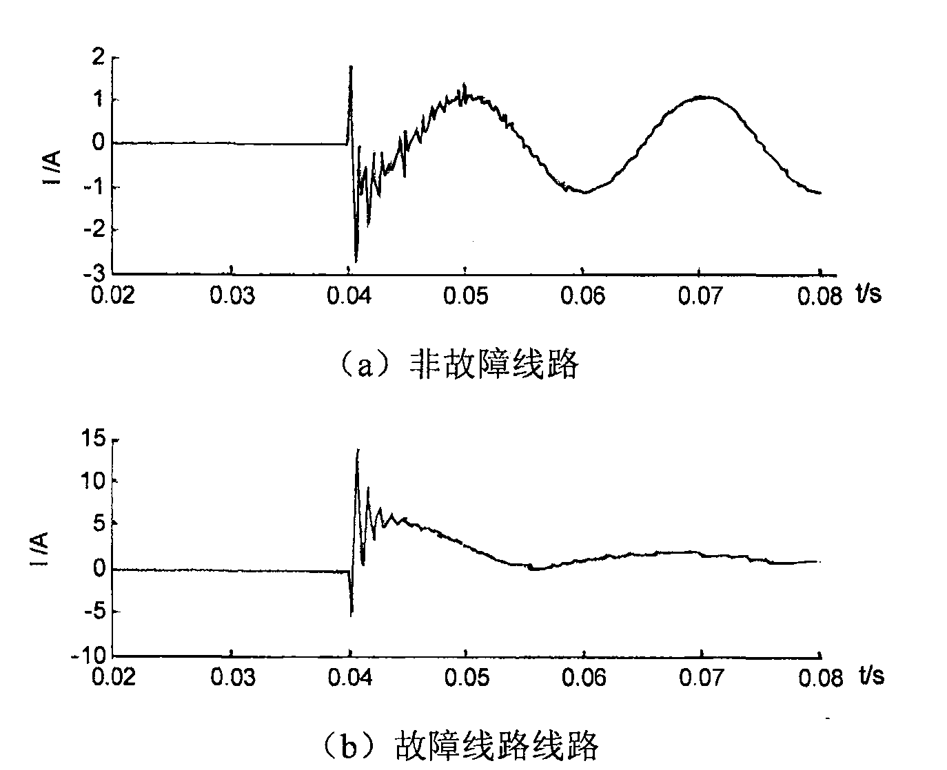 Low current neutral grounding system fault route selecting method by wavelet package decompose and correlation analysis