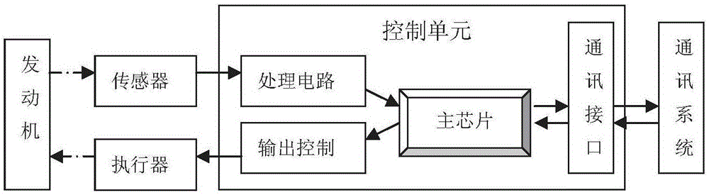 Electronic control system used for small-sized single-cylinder four-stroke gasoline engine