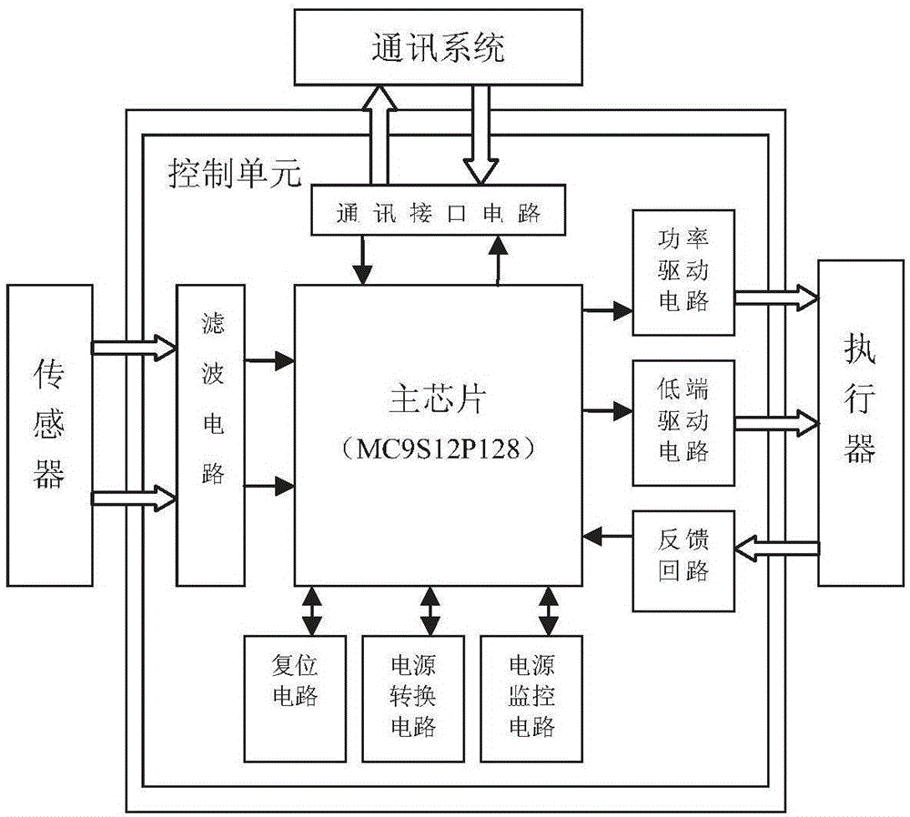 Electronic control system used for small-sized single-cylinder four-stroke gasoline engine