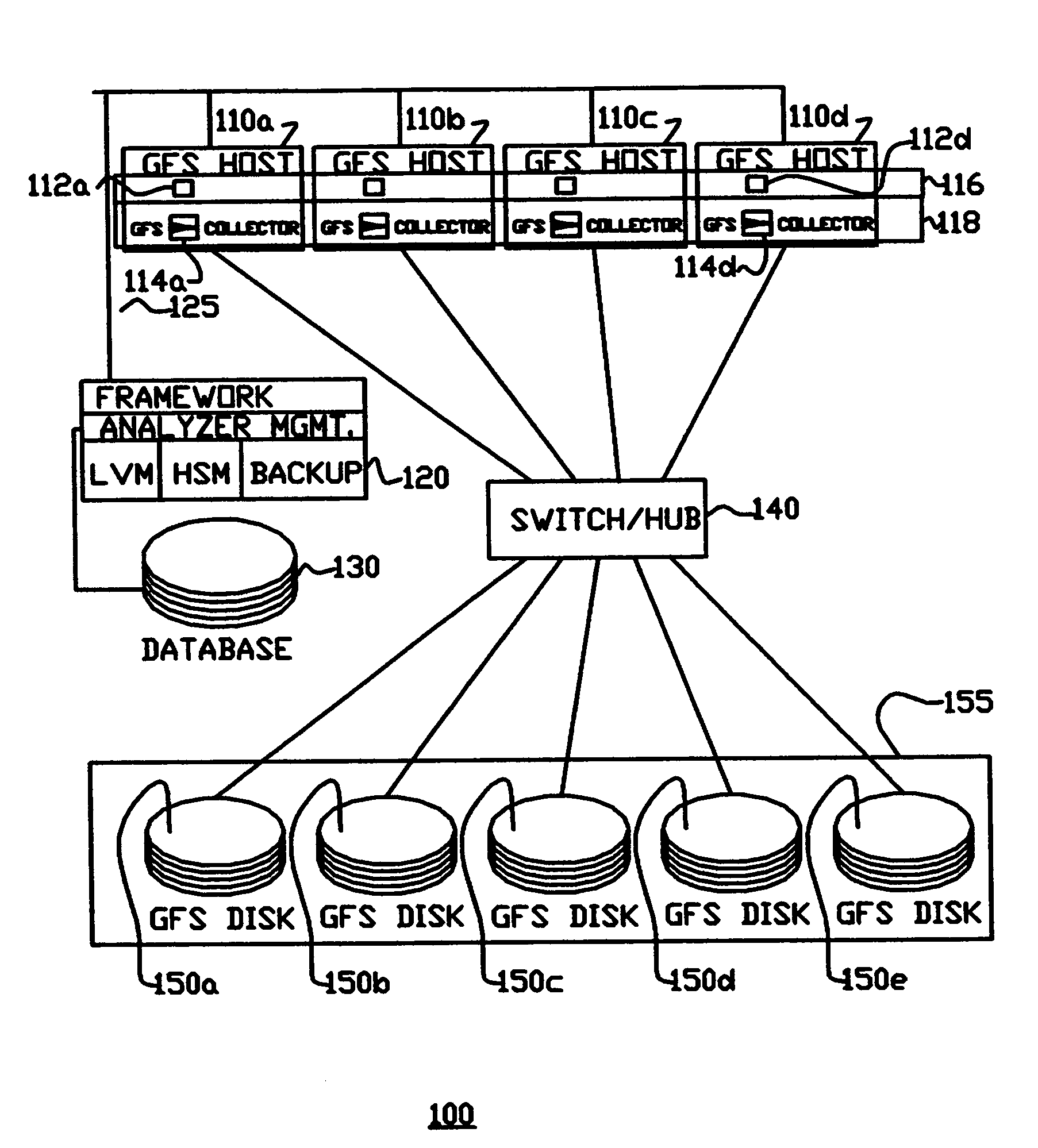 Distributed file system using disk servers, lock servers and file servers