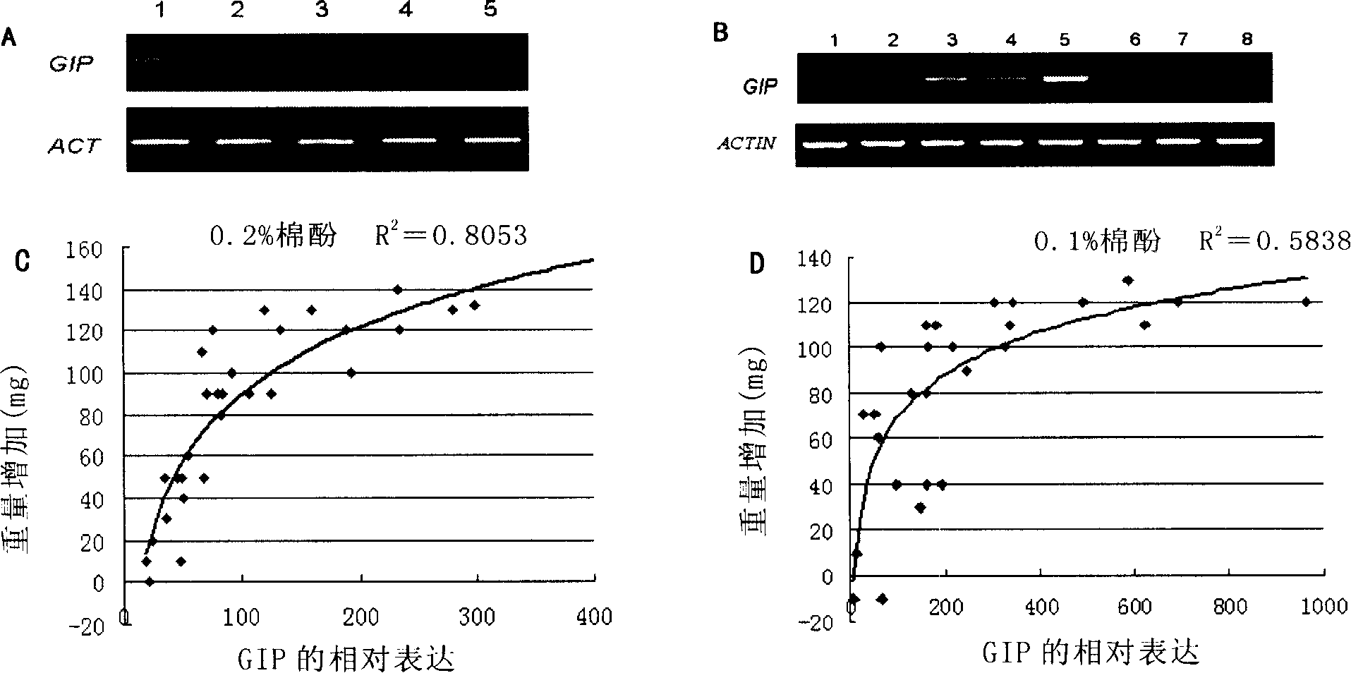 Method for improving insect resistance of plant by using RNAi technique