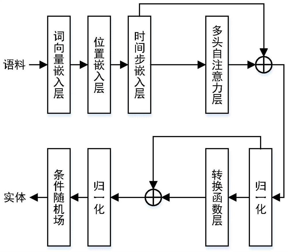 Industrial fault knowledge graph establishment method for end-to-end scene