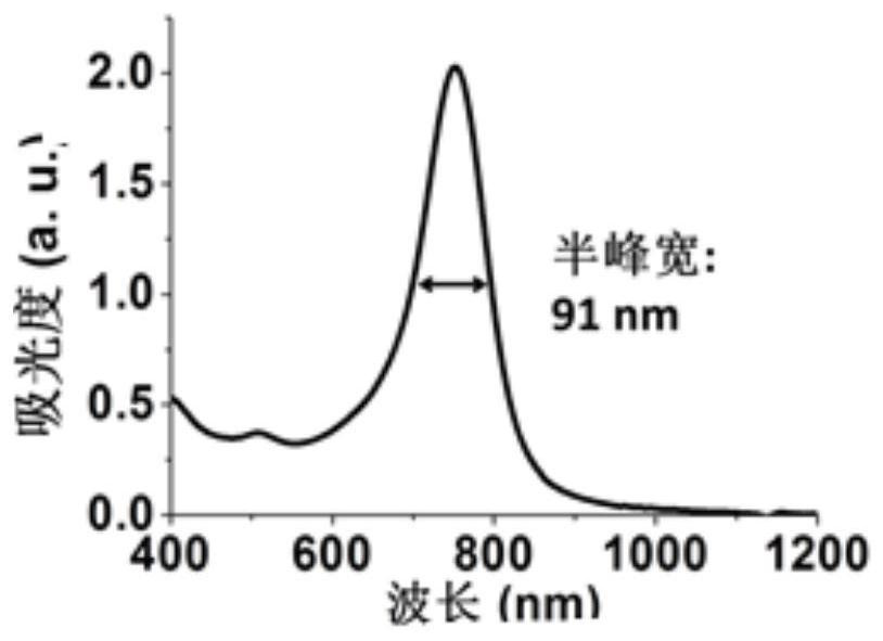 Four-branched gold nanoparticles, preparation method and application thereof