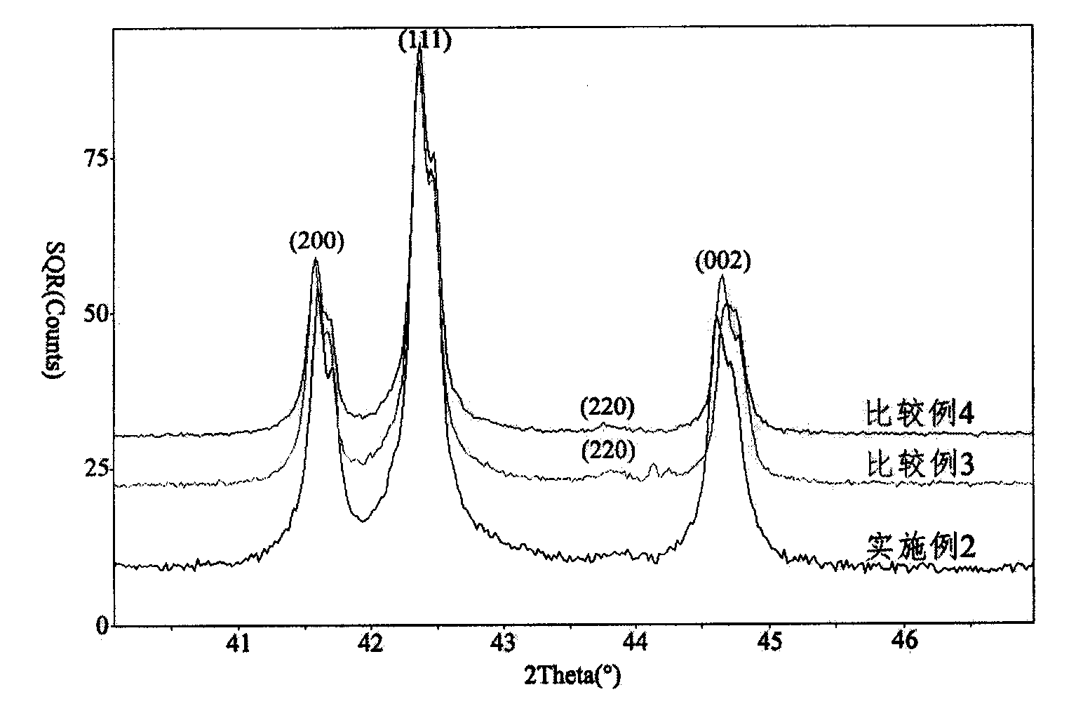 Low-cost high-performance rare-earth-based AB5-type hydrogen storage alloy and preparation method thereof