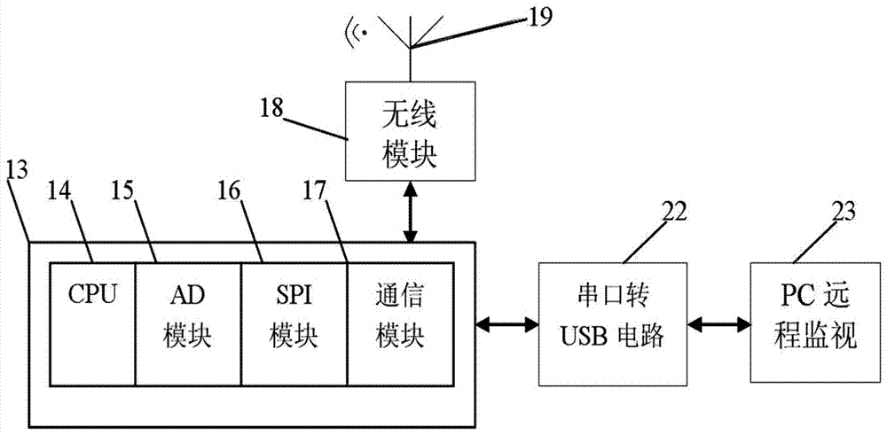 Substation overvoltage monitoring system and method based on wireless acquisition technology