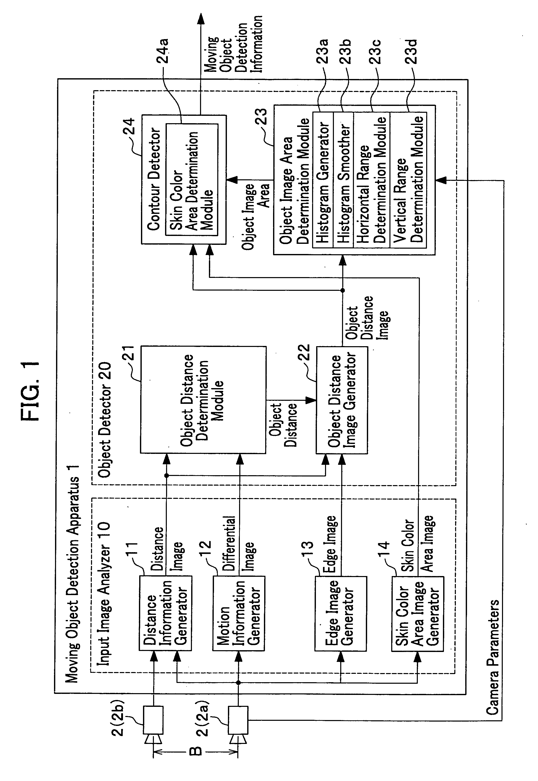 Apparatus, method and program for moving object detection
