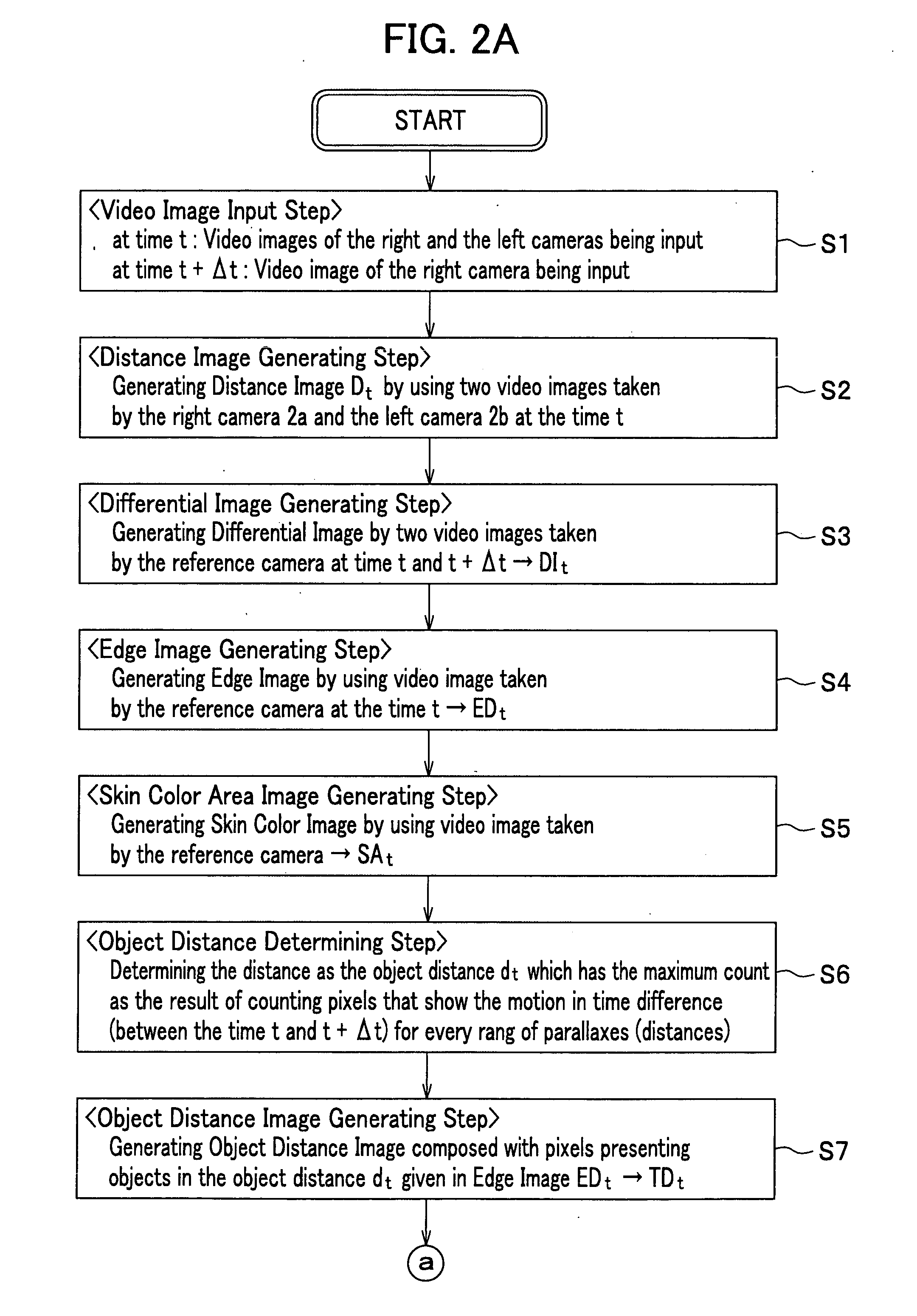 Apparatus, method and program for moving object detection