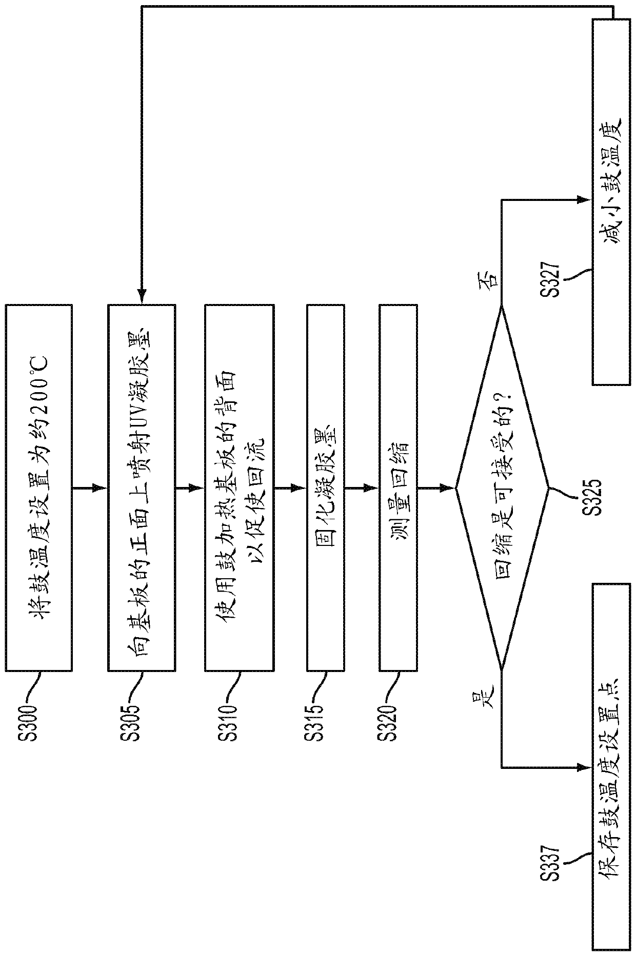 Methods, devices and systems for uv gel ink extension