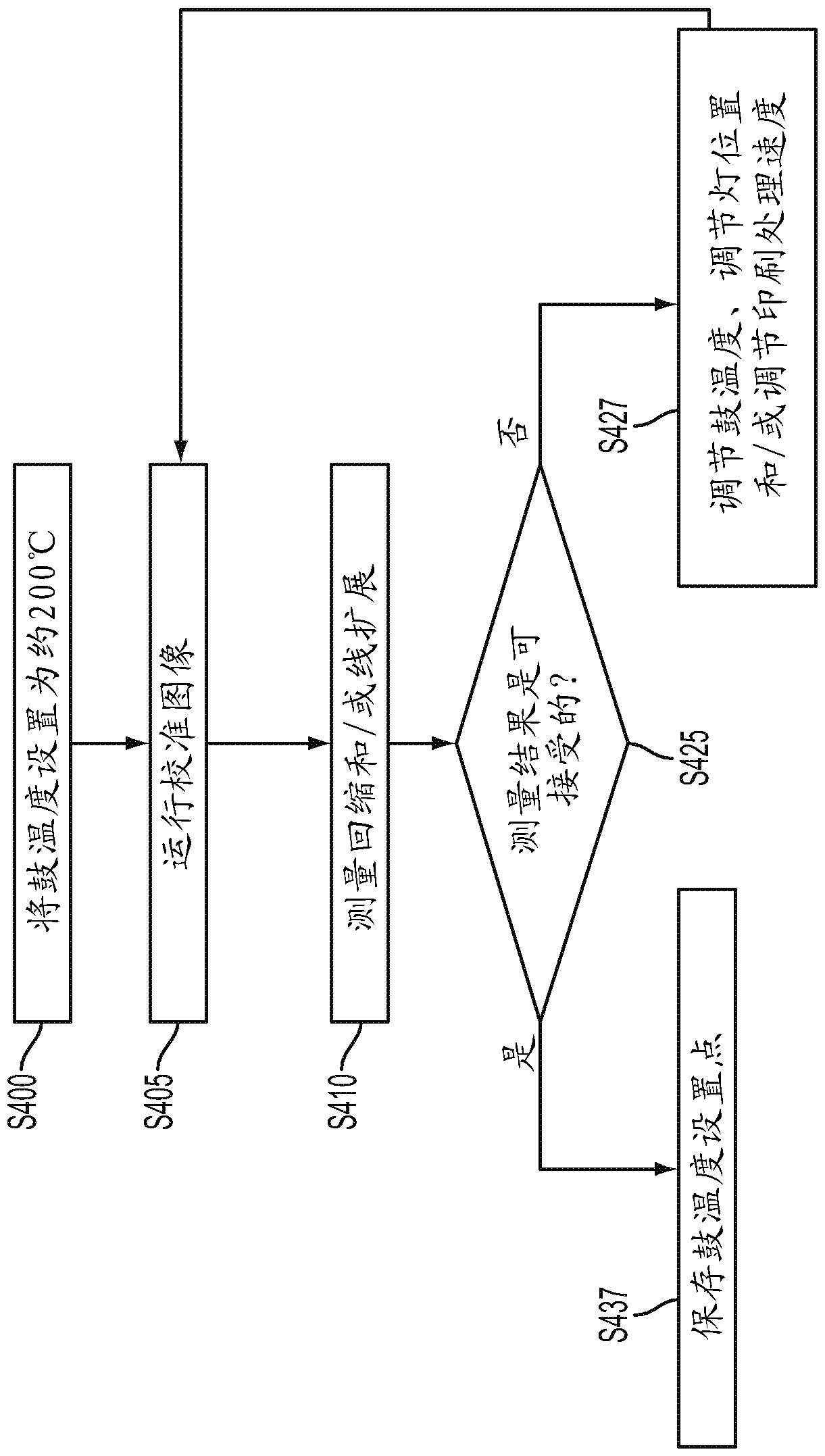 Methods, devices and systems for uv gel ink extension