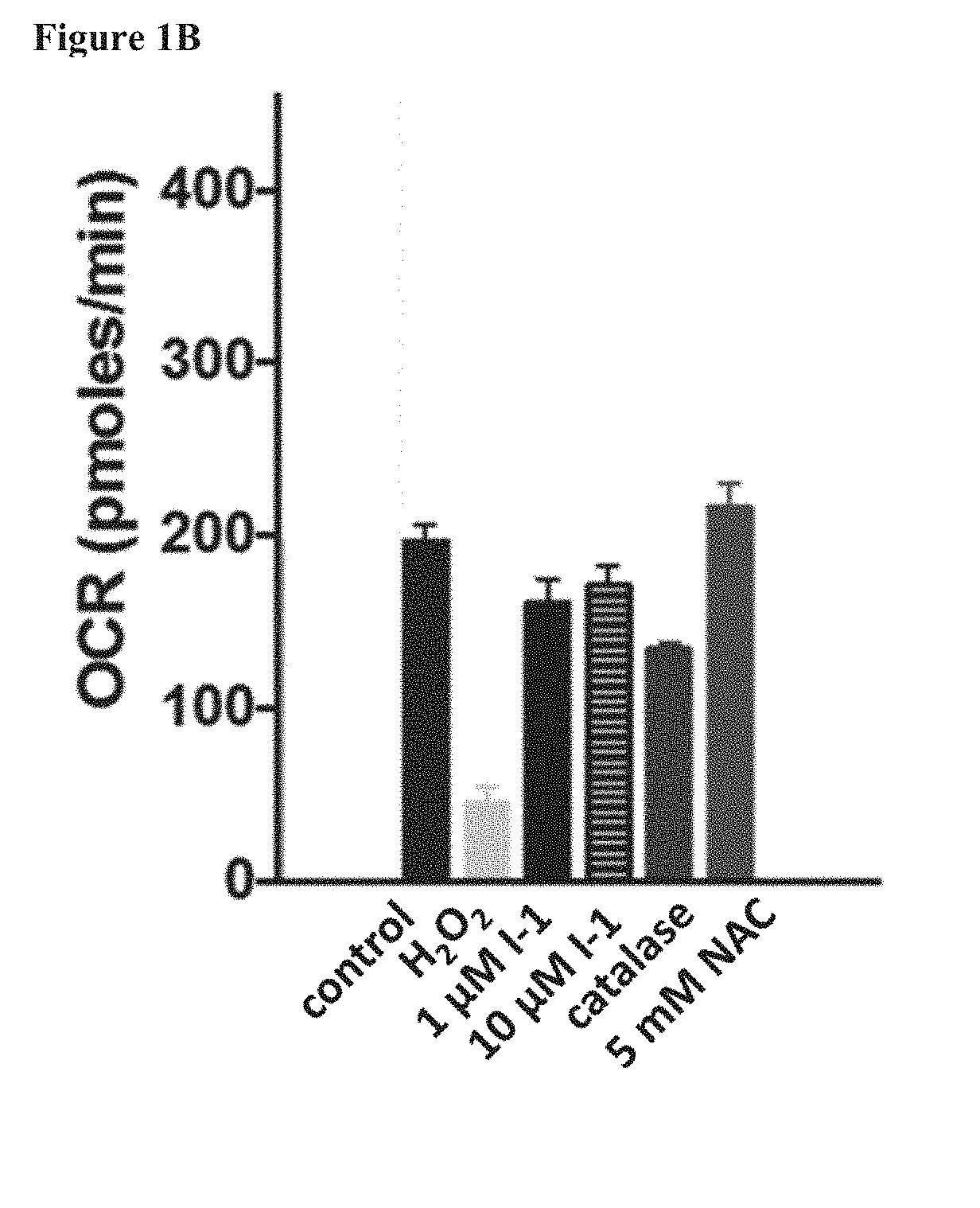 Fatty Acid Cysteine-Based Conjugates and Their Use in Treating Medical Disorders