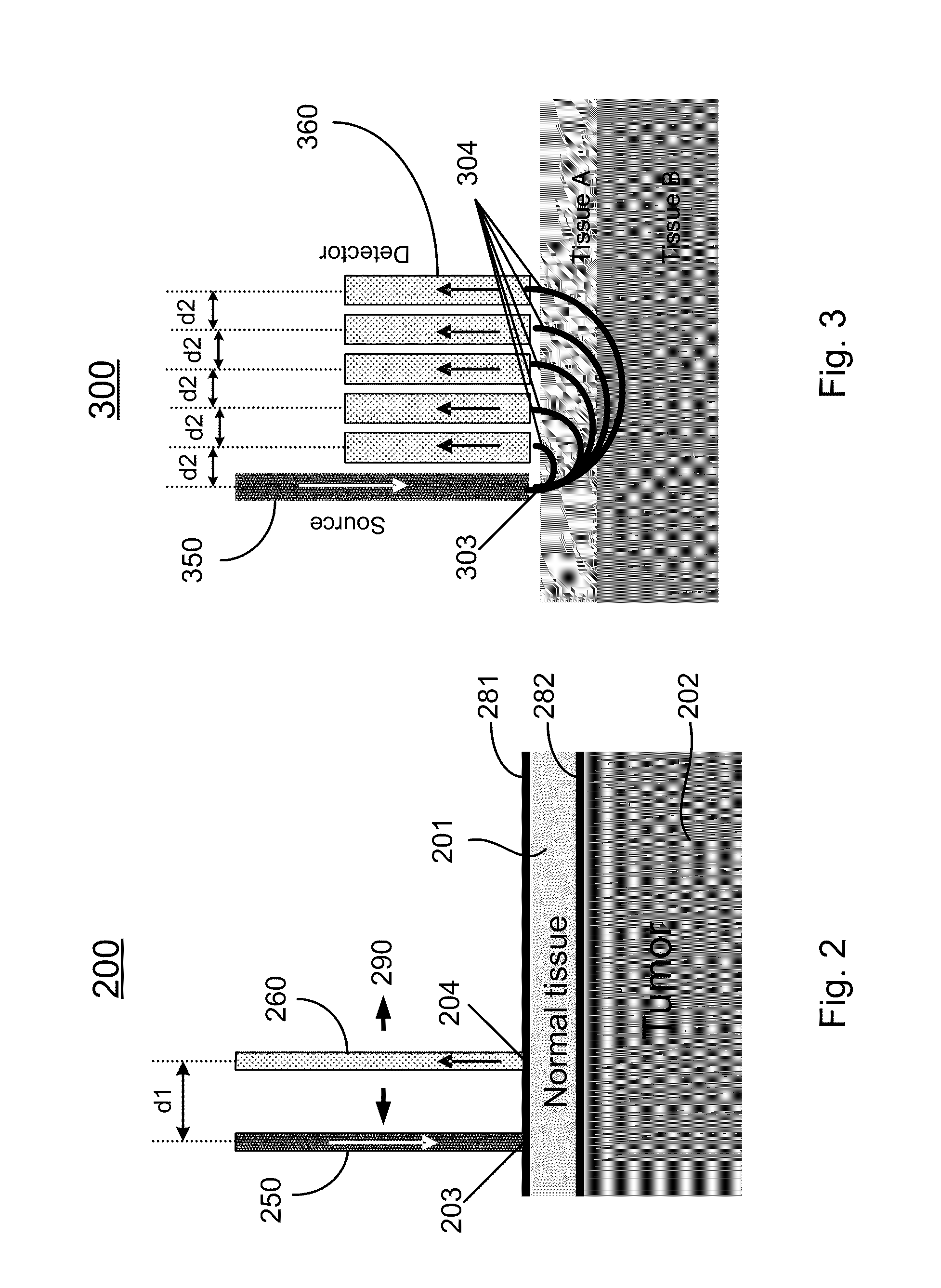 Spatially offset raman spectroscopy of layered soft tissues and applications of same
