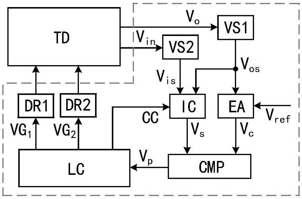 Frequency converting control method of LLC resonant converter and apparatus thereof