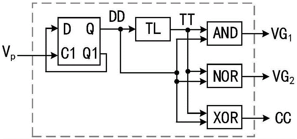 Frequency converting control method of LLC resonant converter and apparatus thereof