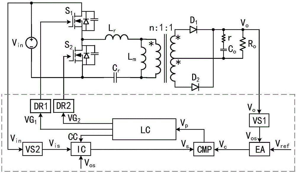 Frequency converting control method of LLC resonant converter and apparatus thereof