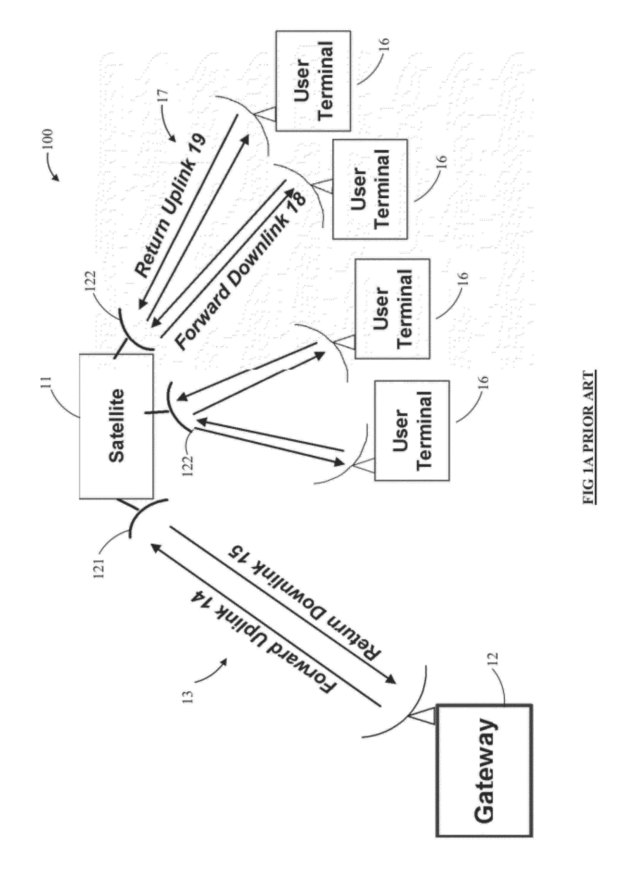 Broadband Satellite with Dual Frequency Conversion and Bandwidth Aggregation