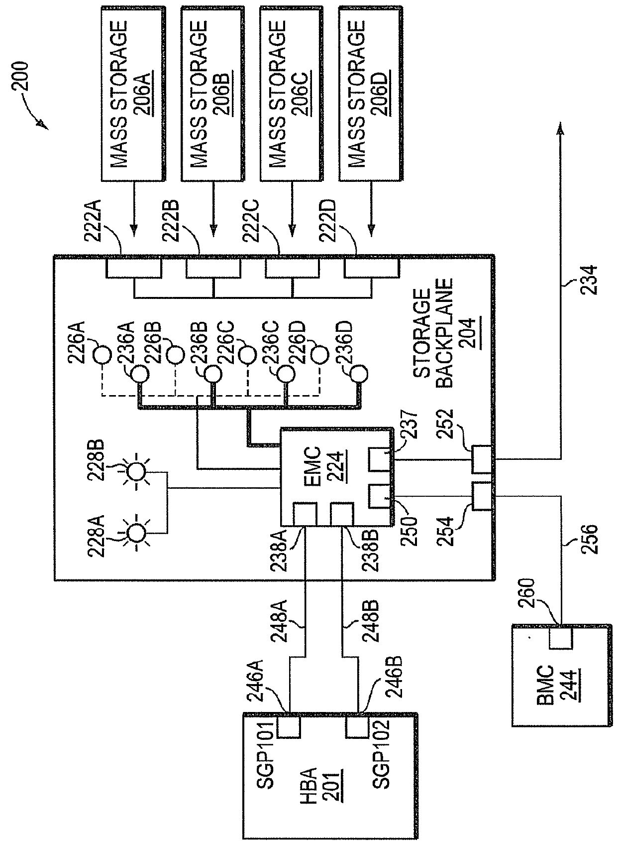 Drive mapping using a plurality of connected enclosure management controllers