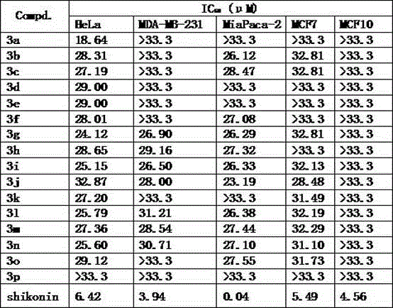 Preparation method and application of alkannin analogue based on anthraquinone structure