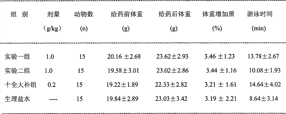 Two-step fermentation preparation method and application of sweet fermented-rice nutrient or brewing nutrition products