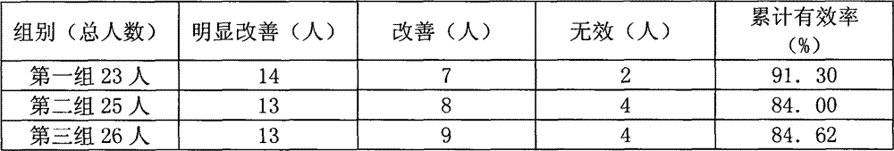 Two-step fermentation preparation method and application of sweet fermented-rice nutrient or brewing nutrition products